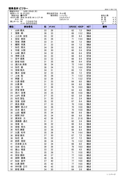 理事長杯ビジターHPのサムネイル