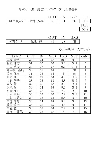 Ｒ６理事長杯bbのサムネイル